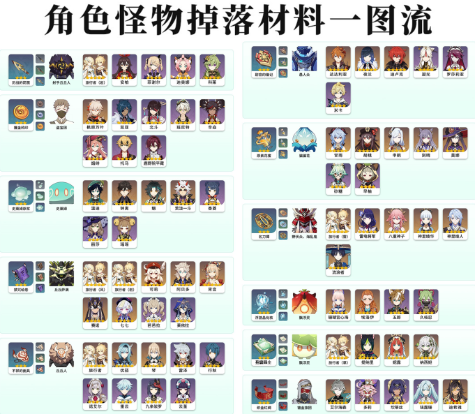 原神角色突破材料表