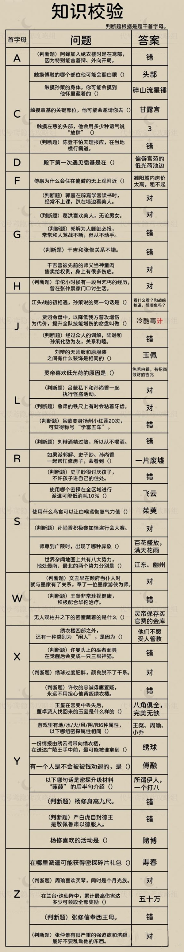 代号鸢新人特训知识校检答案大全