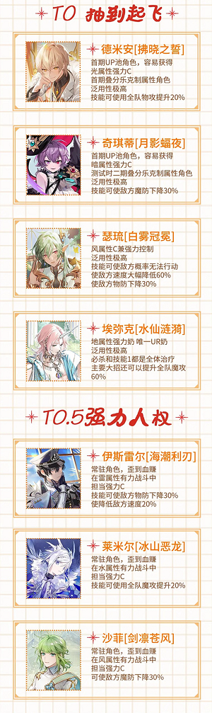 欢迎来到梦乐园哪些角色比较强