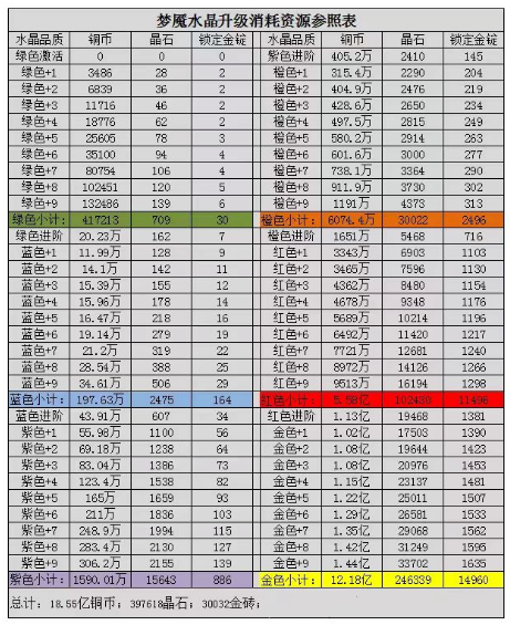 咸鱼之王水晶都有什么属性