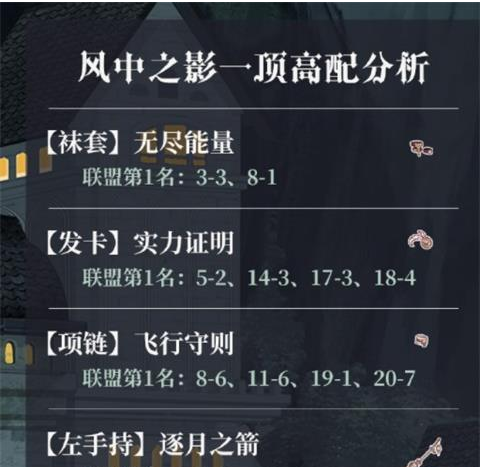 奇迹暖暖魔法绮想高分搭配攻略