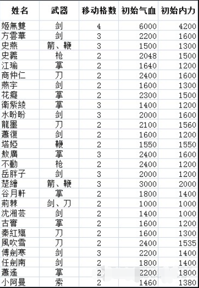 侠客风云传前传人物怎么培养