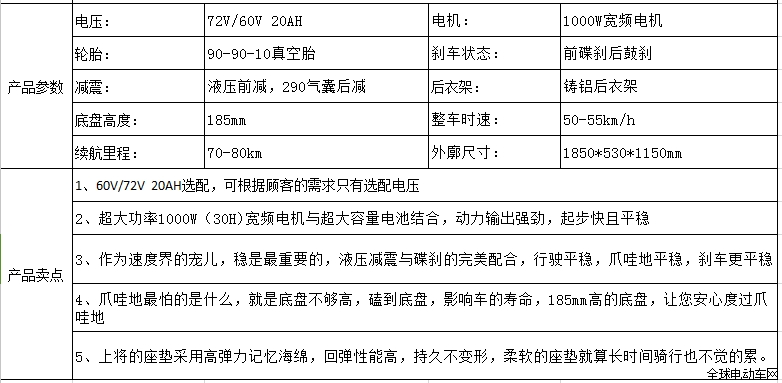 绿佳电动车