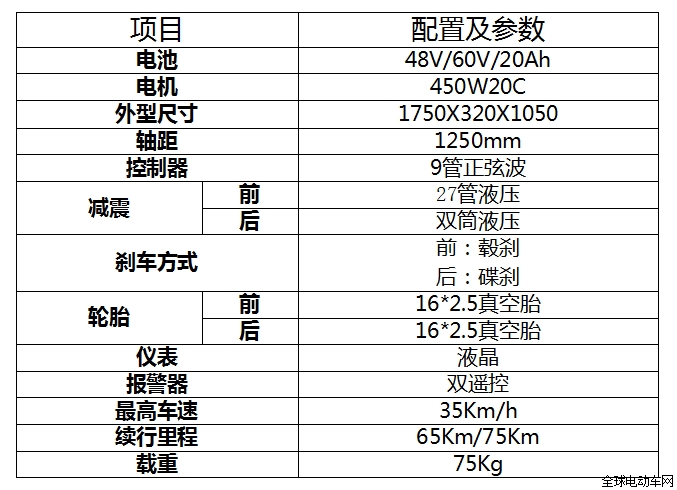 新大洲电动车